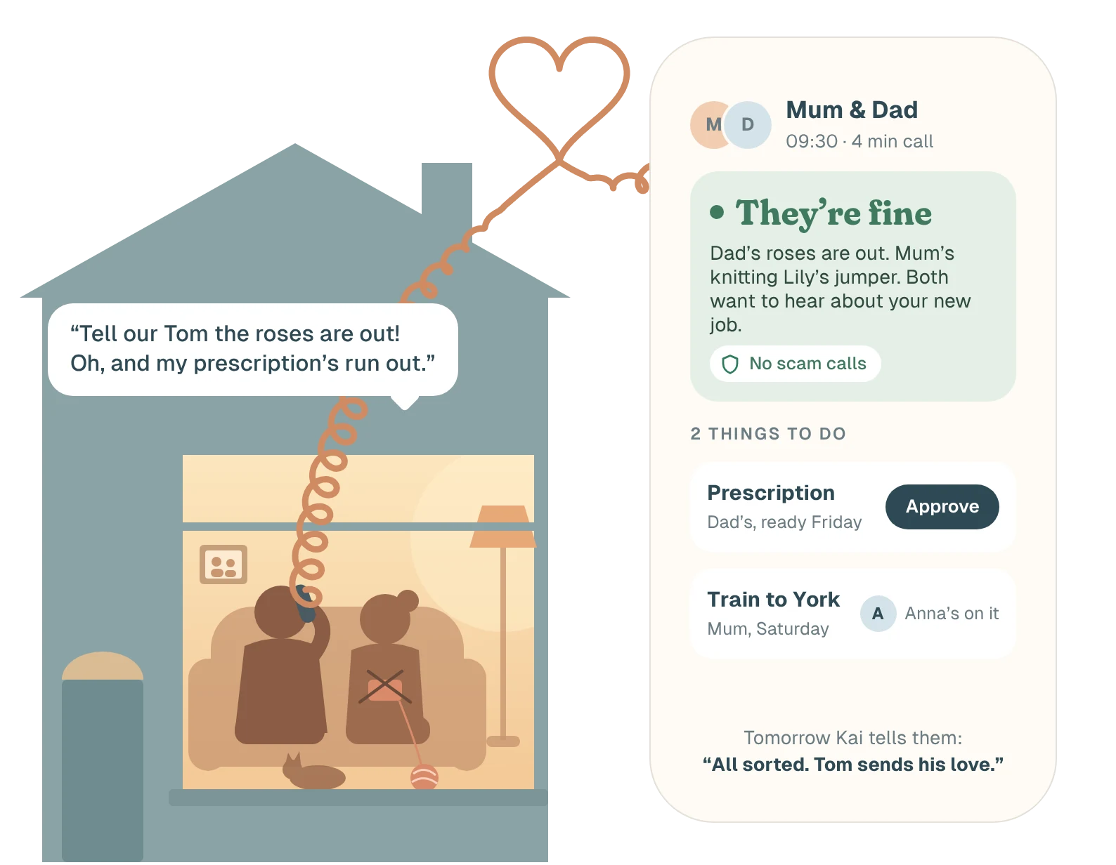 A parent on the phone at home on the sofa. The phone cord turns into a heart and leads to their son’s phone, which shows: They’re fine, two things to do, prescription to approve and a train to York that Anna is handling.